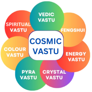 Book a VASTU Solution – Analysis n Visit Outside City